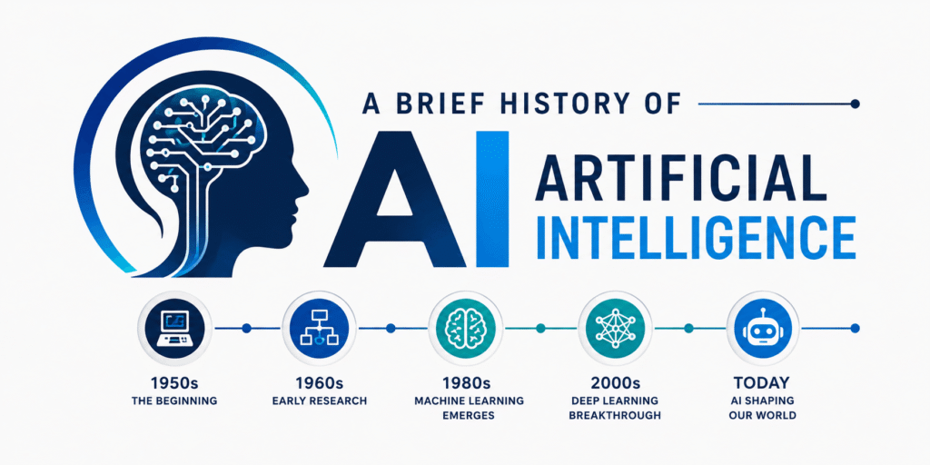 Artificial Intelligence: